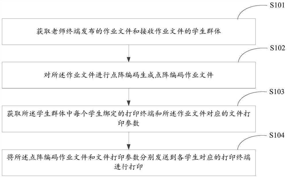 Operation arrangement method, device and system and server