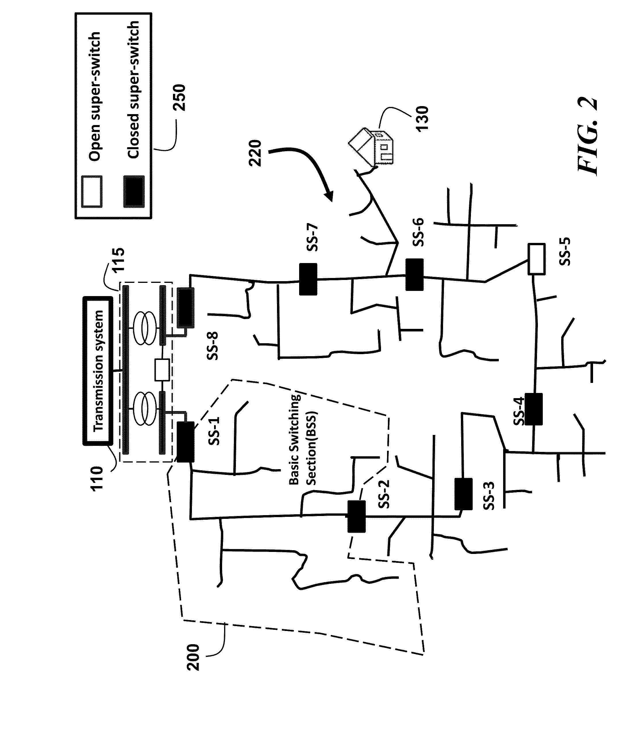 Dynamic and Adaptive Configurable Power Distribution System