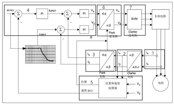 Aerator vector control system and method based on Internet of Things technology