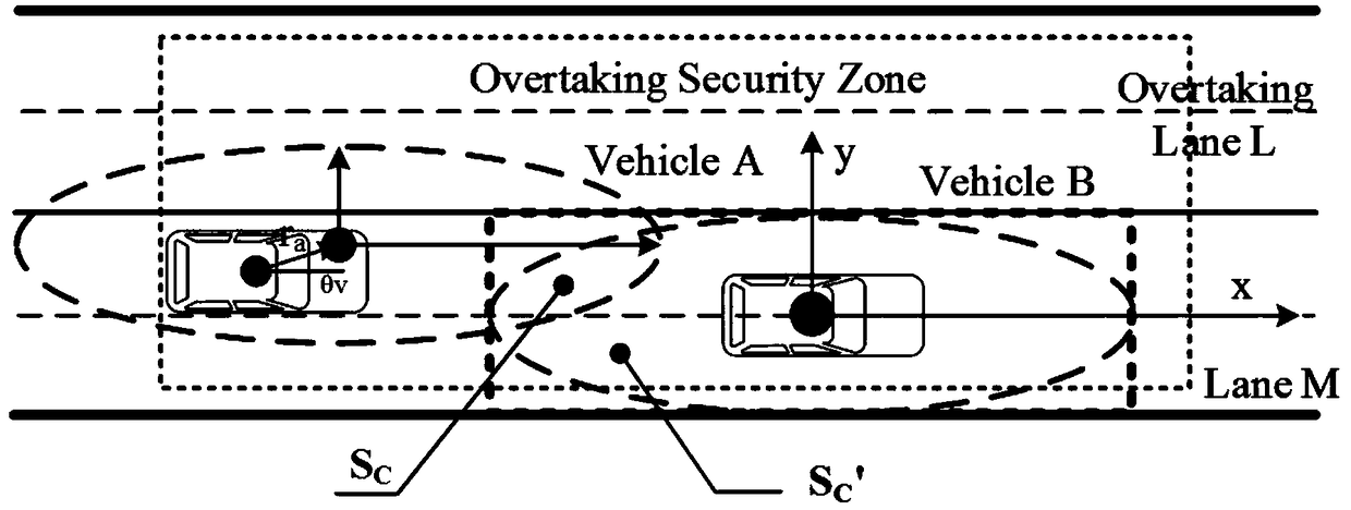 Intelligent vehicle collision safety prediction method