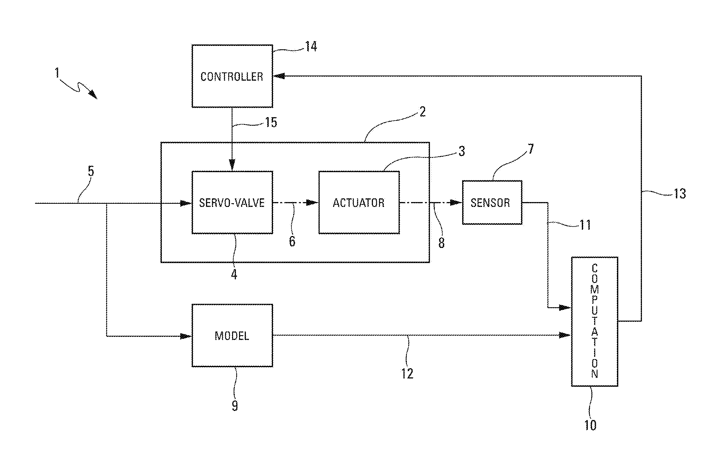 Method And Device For Automatic Management Of An Actuator Controlled By A Servo-Valve