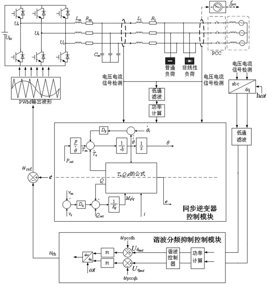 Micro-grid harmonic suppression method based on synchronous inversion technology