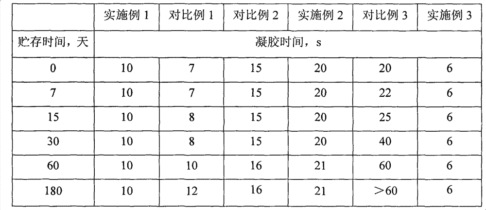 Environmentally-friendly storage-stable polyurethane composition for reaction injection molding and preparation method thereof