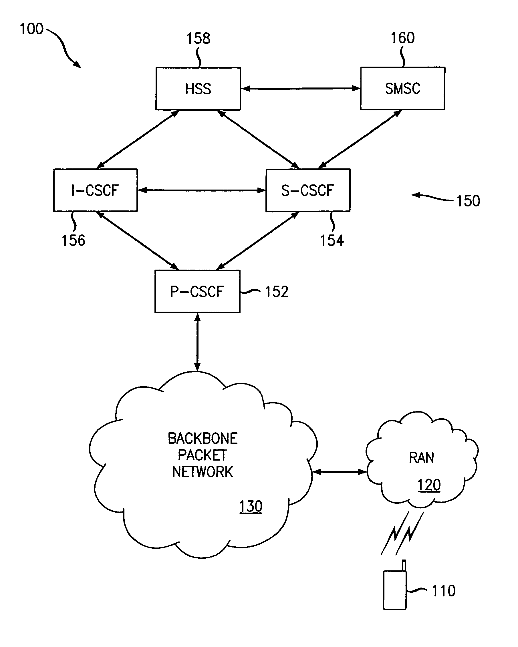 Short message service communication security