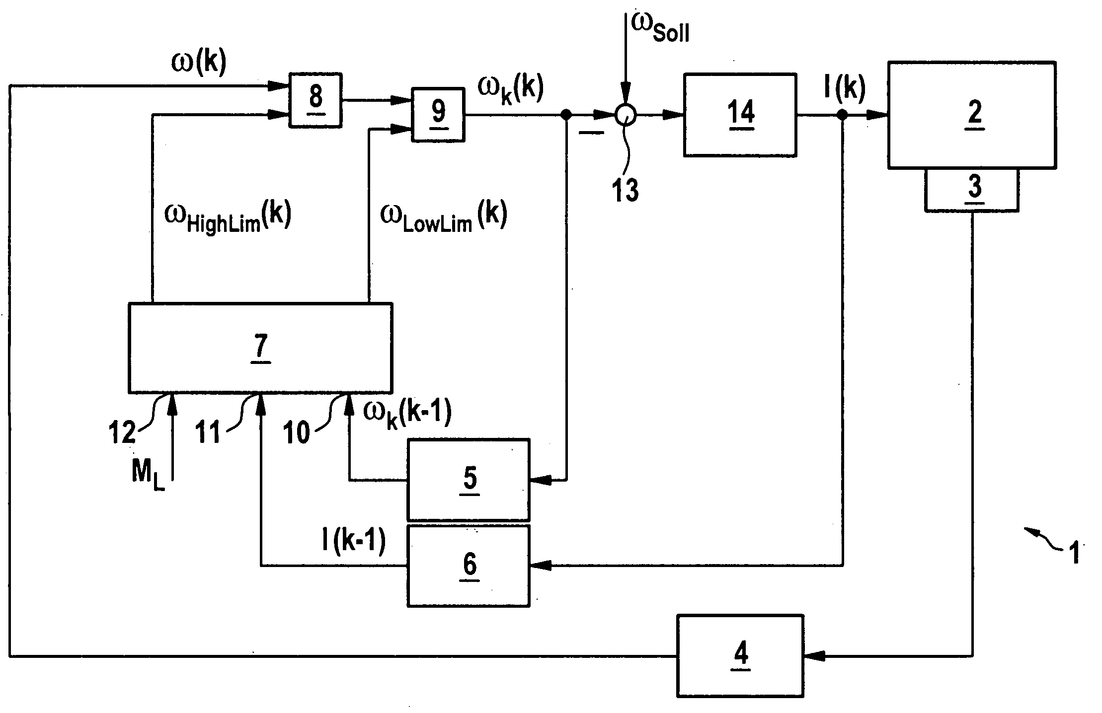 Method for measuring the speed of an electrical machine