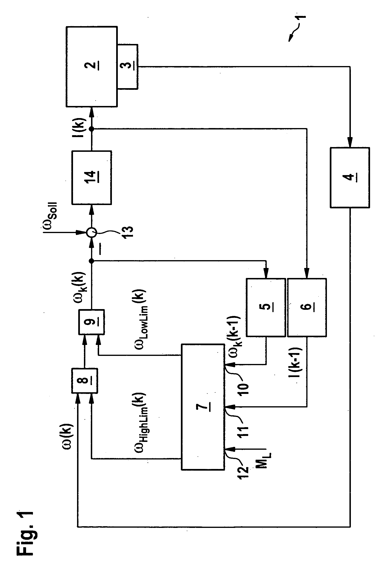 Method for measuring the speed of an electrical machine