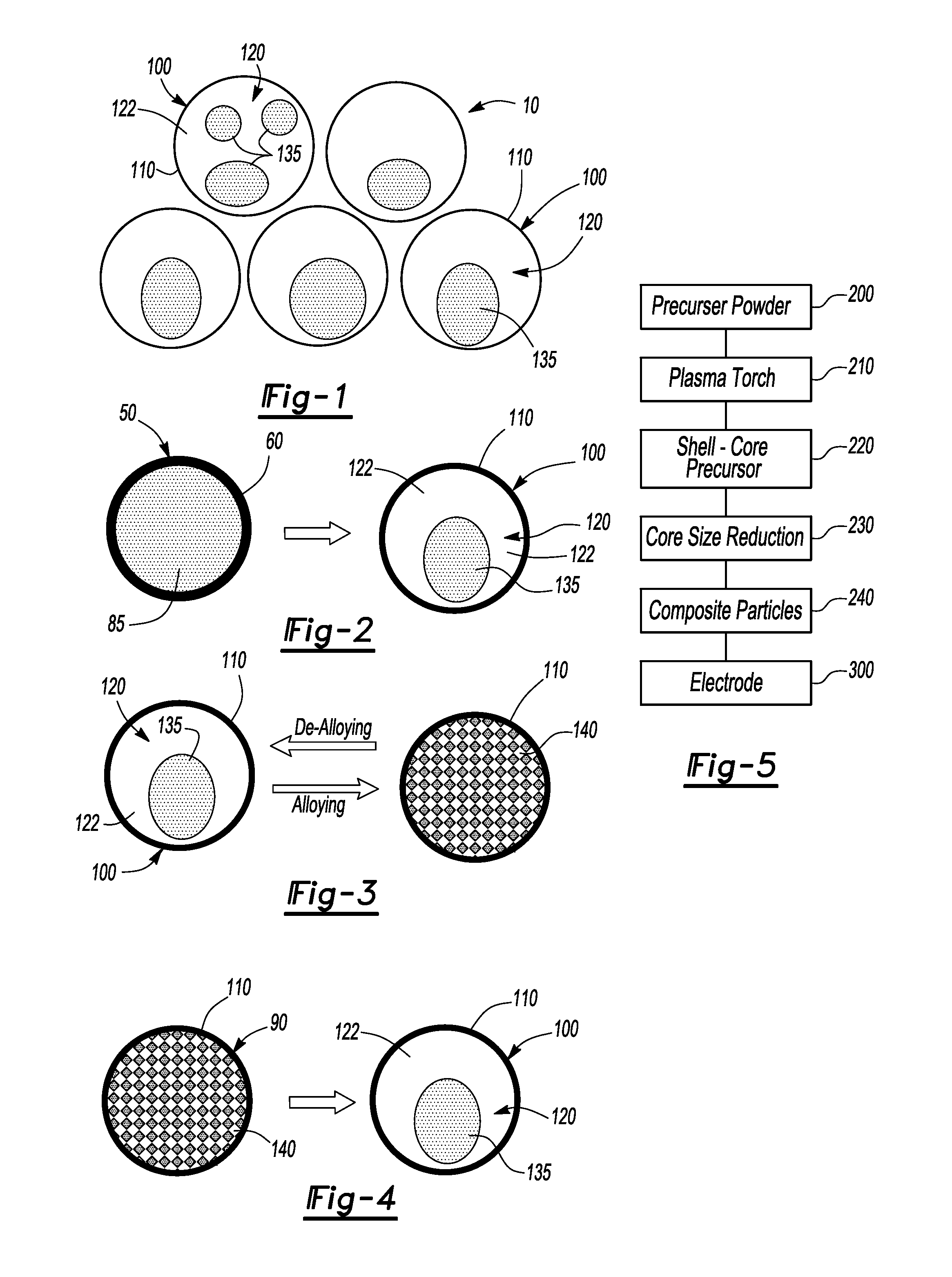 Material With Core-Shell Structure