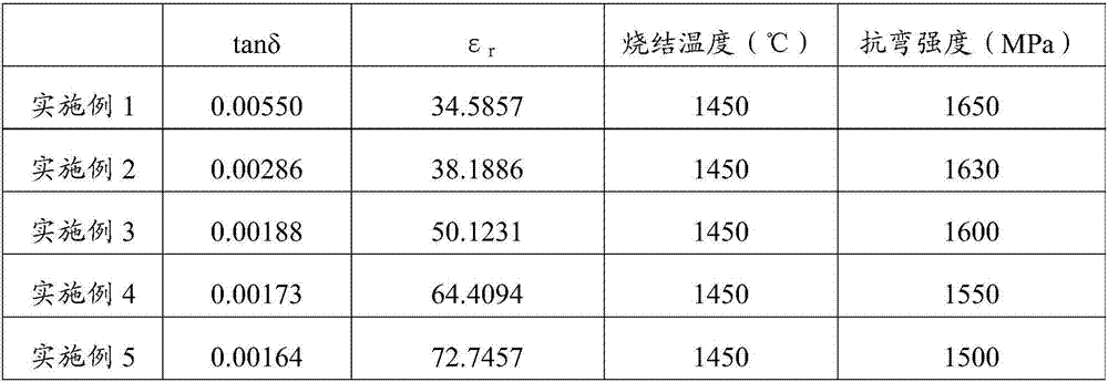 Zirconia ceramic and preparation method thereof