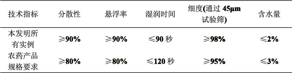 A kind of acaricidal composition containing acariquinone