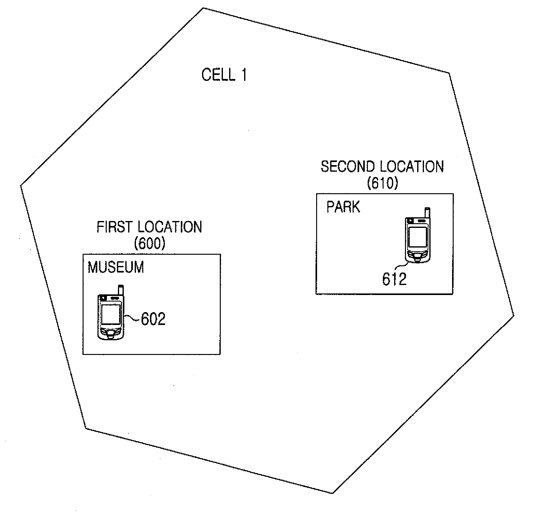 Method and apparatus for providing a service using location information in a mobile communication terminal