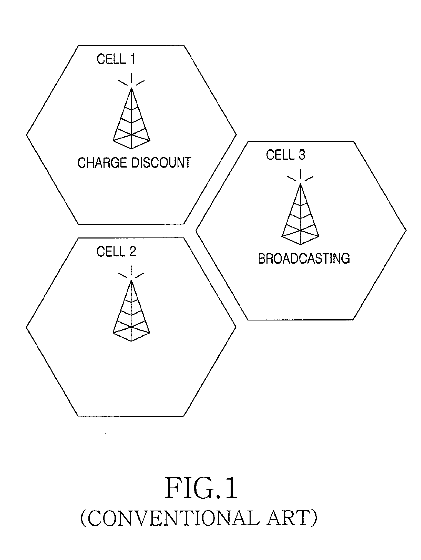 Method and apparatus for providing a service using location information in a mobile communication terminal