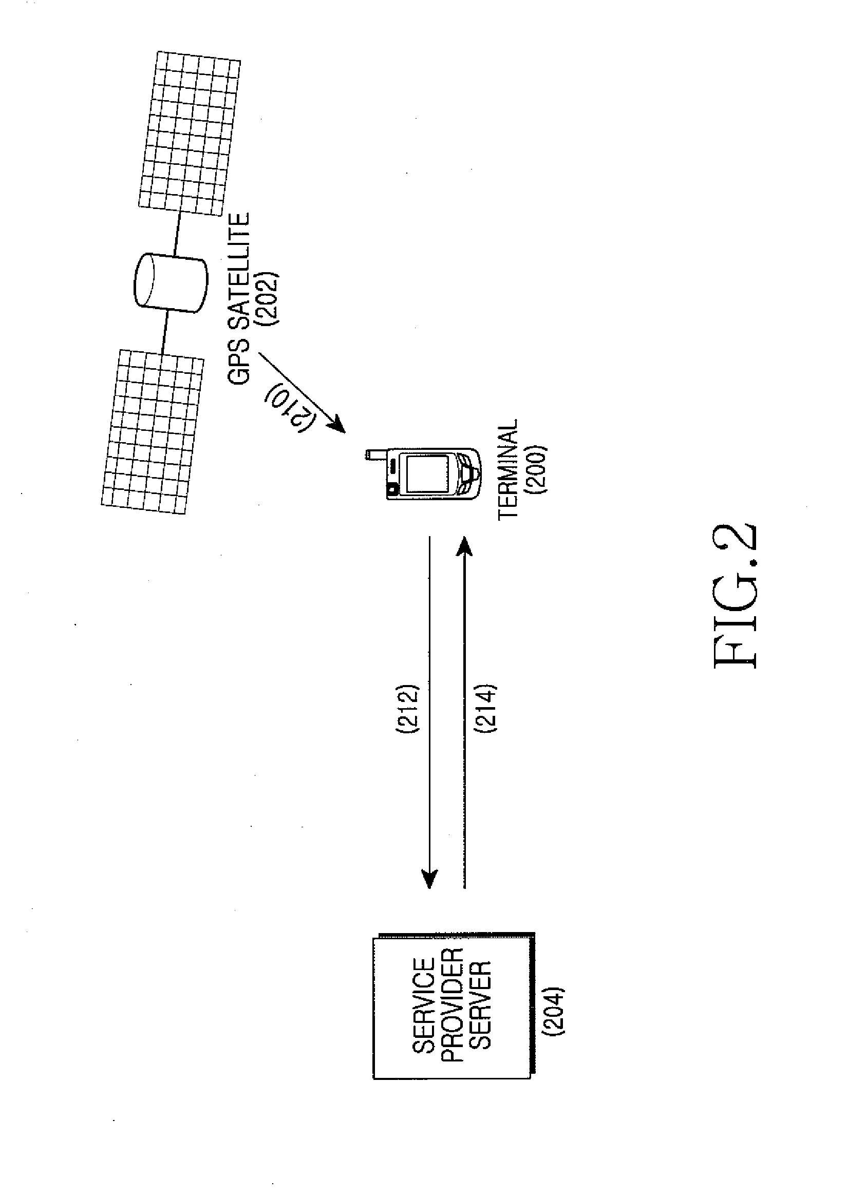 Method and apparatus for providing a service using location information in a mobile communication terminal