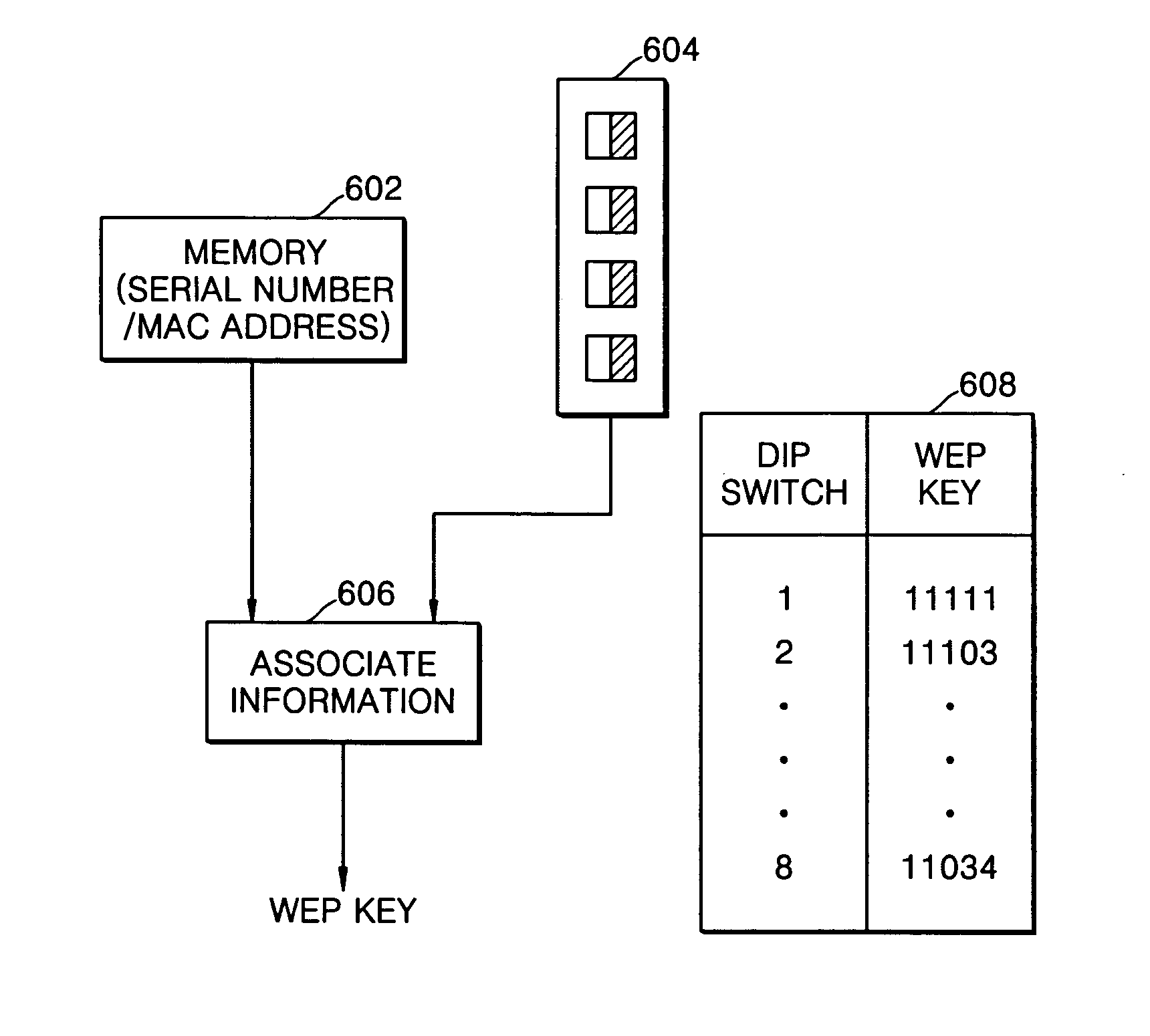Method of generating an encryption key without use of an input device, and apparatus therefor