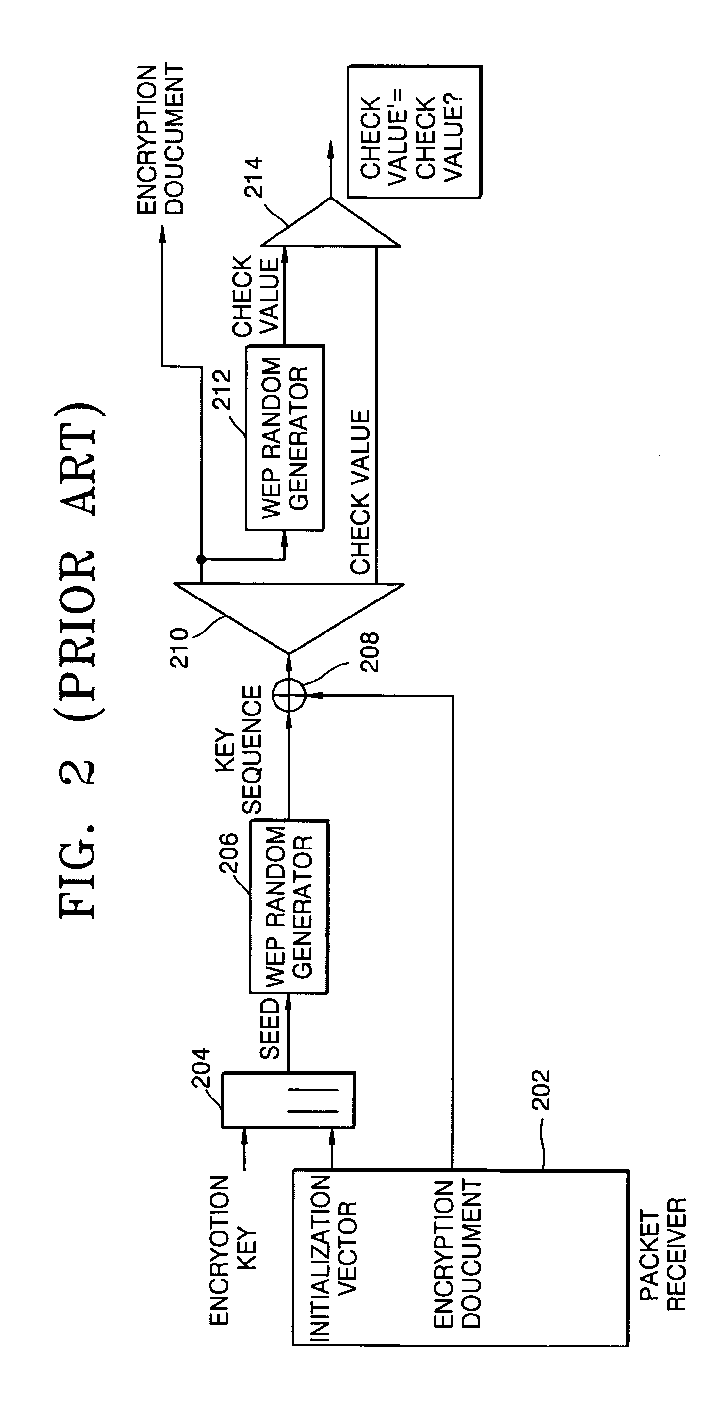 Method of generating an encryption key without use of an input device, and apparatus therefor