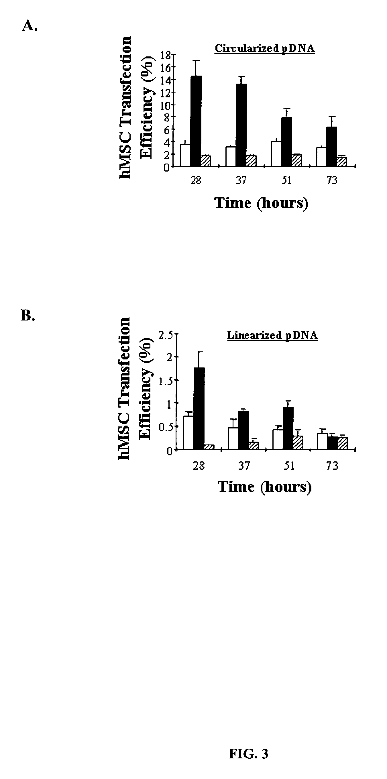 Method and system for delivering nucleic acid into a target cell