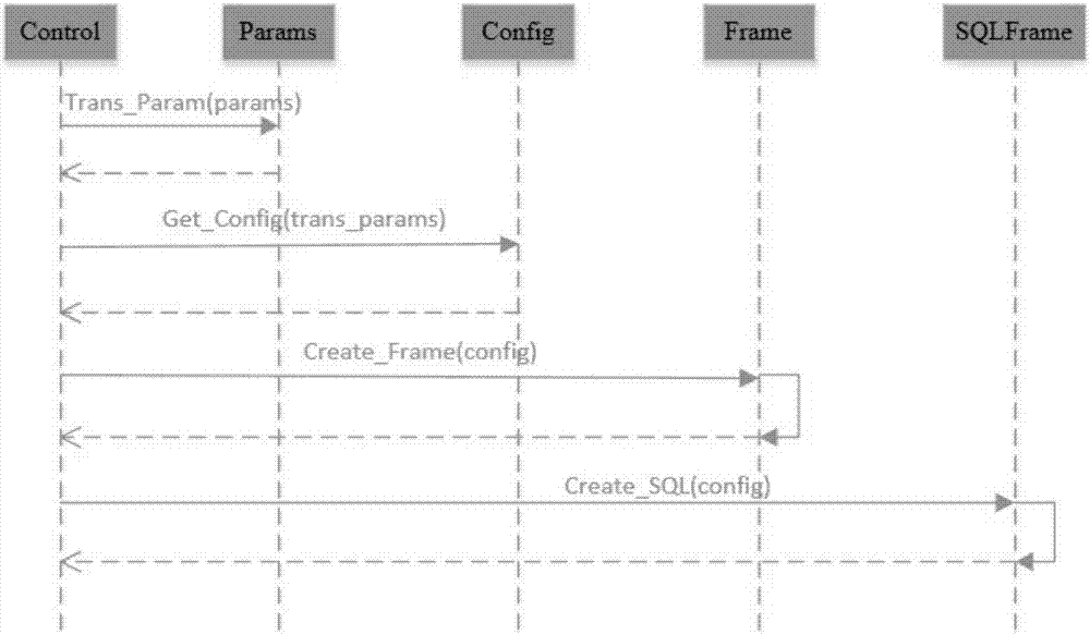 Python frame generating method and system