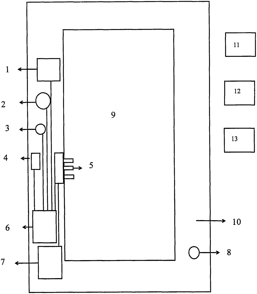 Double-circuit frame lock door controlled by mobile phone, remote control, fingerprints, password and optoelectronic switch