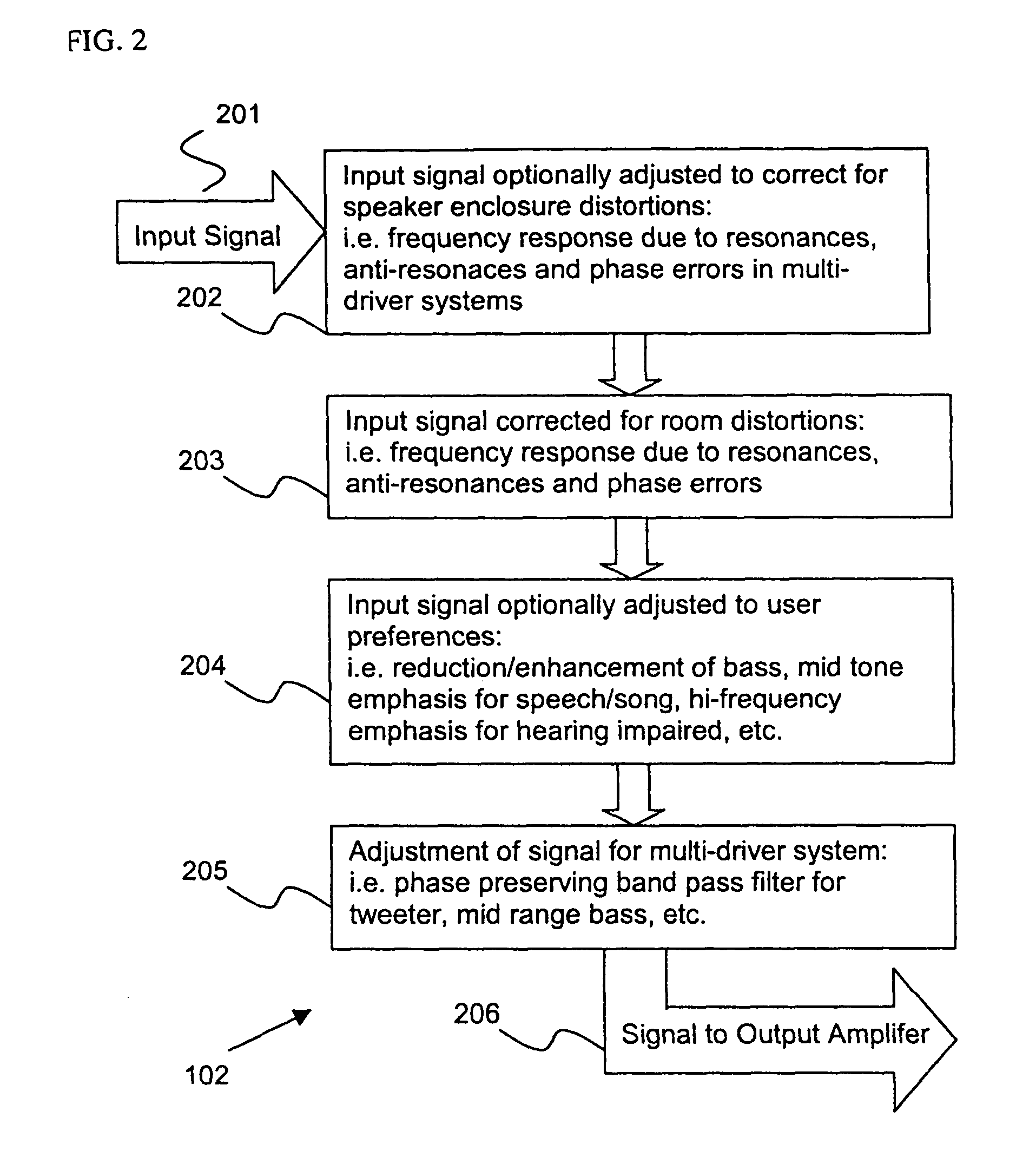 Method of measuring a cant of an actuator