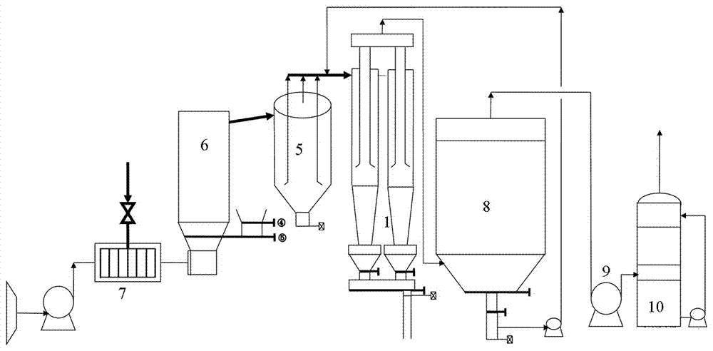 Dust-free material mixing device and dust-free material mixing method ...