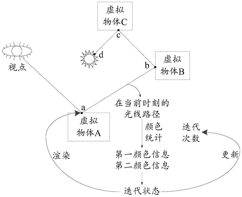 Rendering method and device