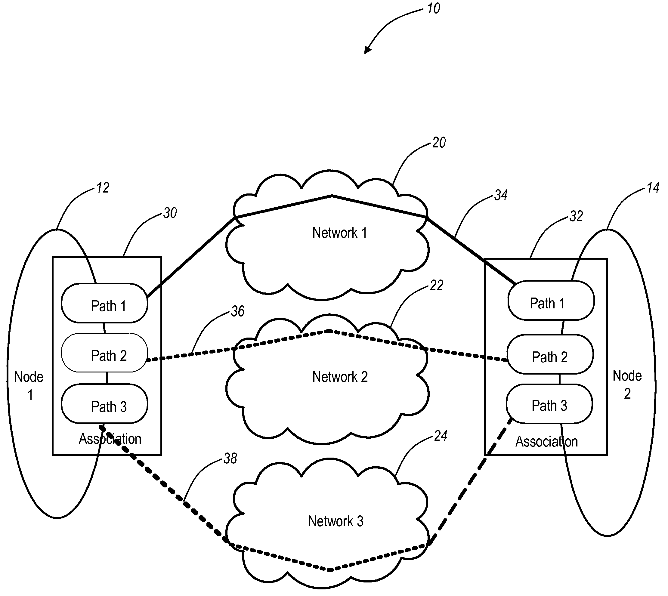 Methods and systems for automatic transport path selection for multi-homed entities in stream control transmission protocol