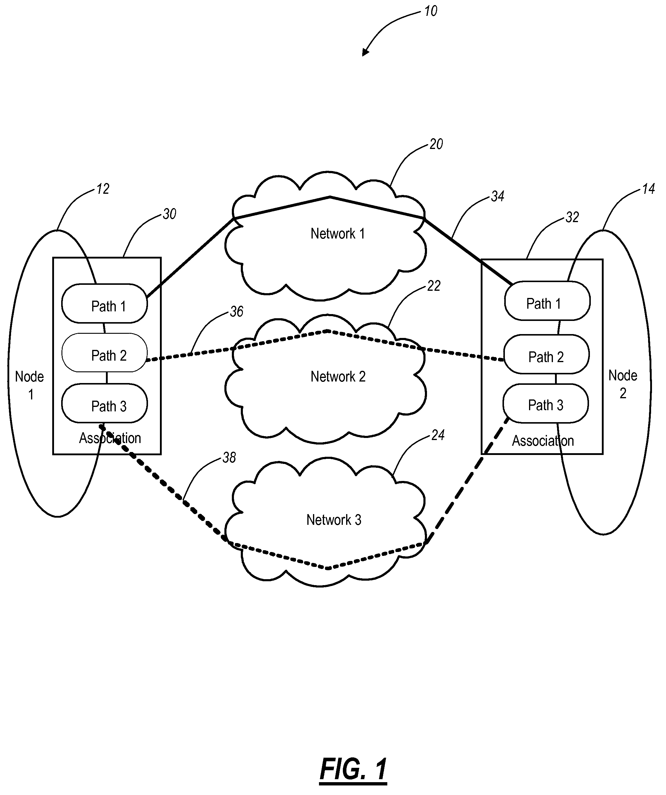 Methods and systems for automatic transport path selection for multi-homed entities in stream control transmission protocol