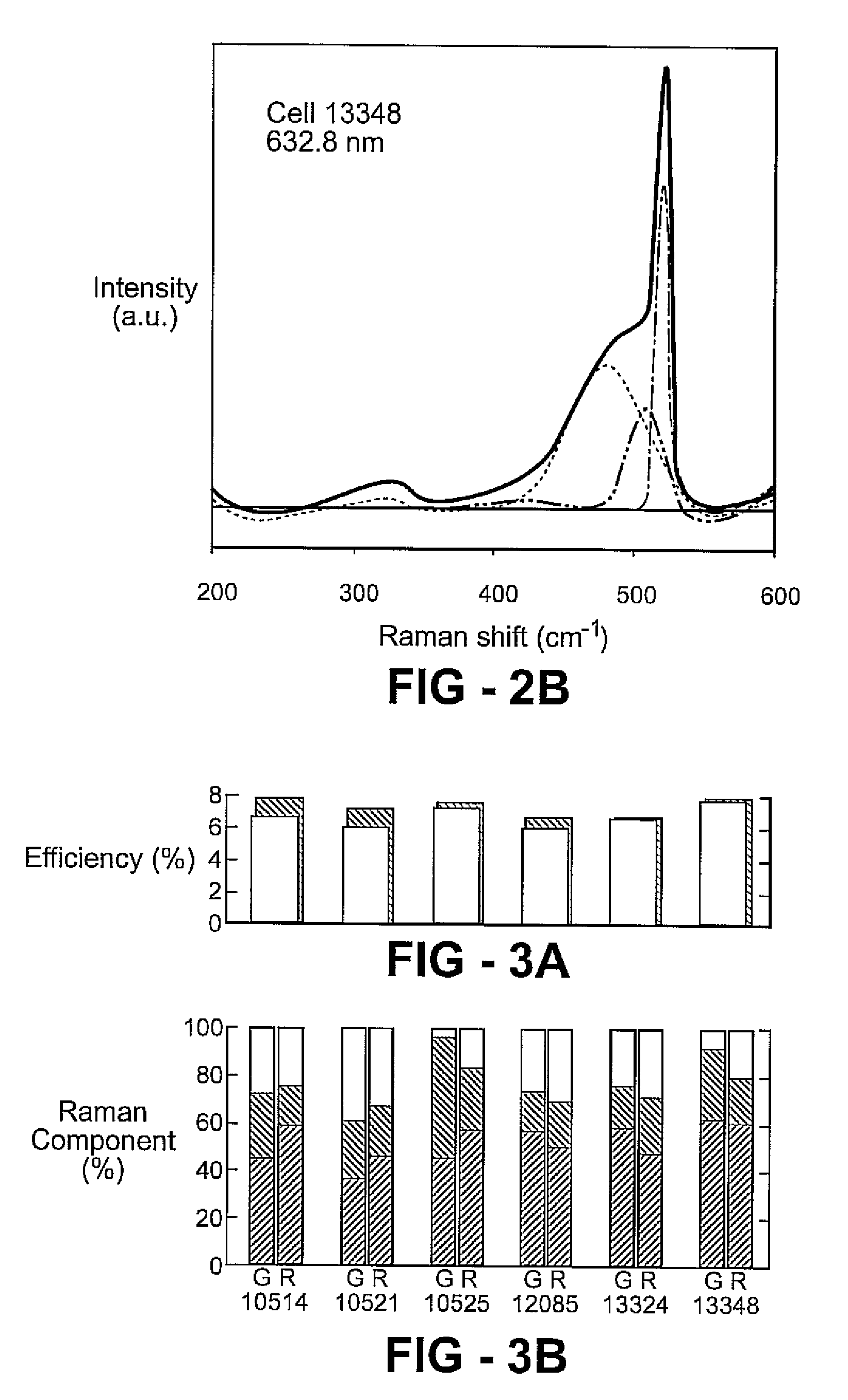 Stabilized photovoltaic device and methods for its manufacture