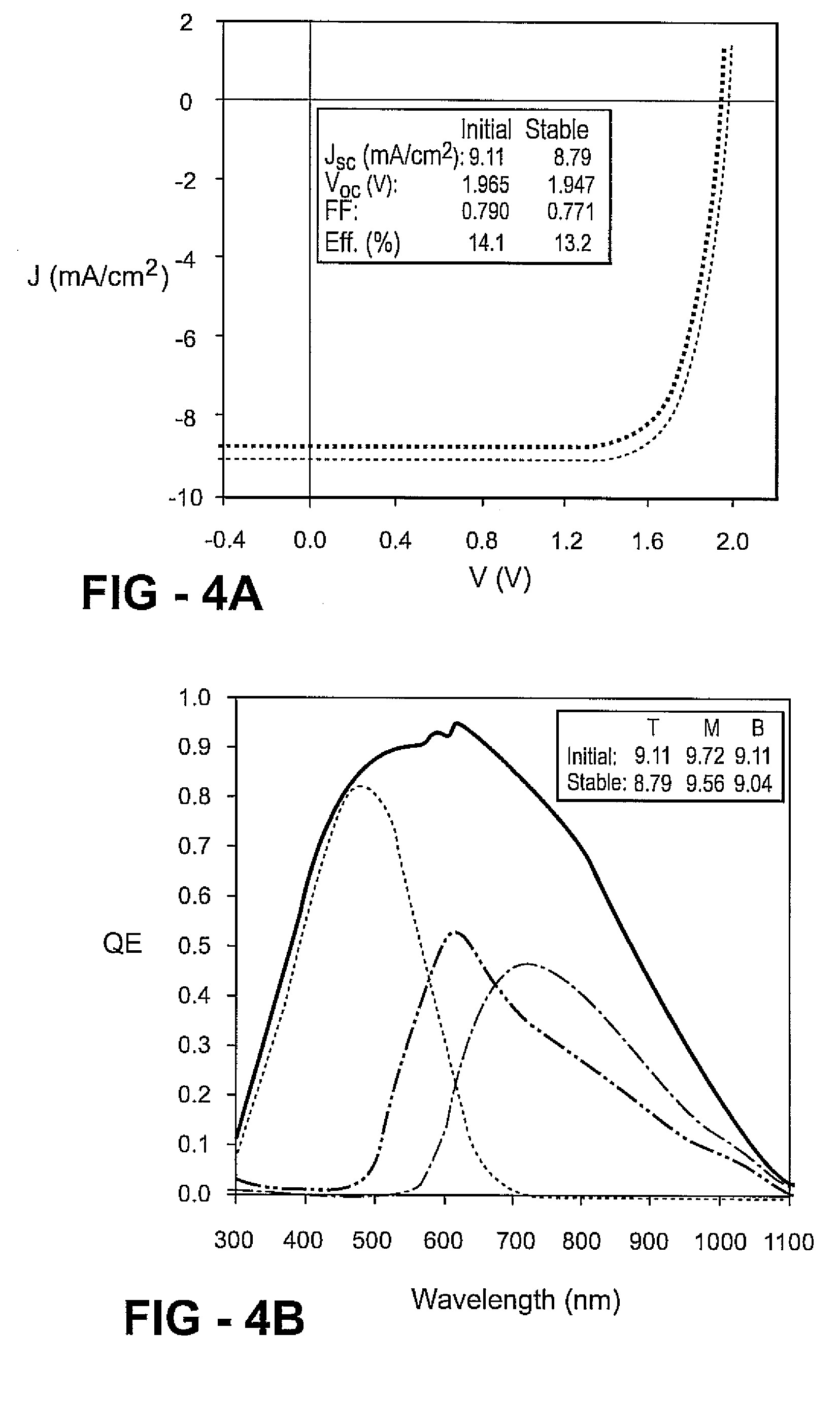 Stabilized photovoltaic device and methods for its manufacture