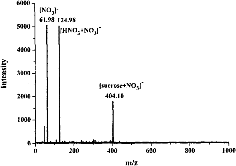 N-(1-naphthyl) ethylenediamine dinitrate and preparation method and application thereof