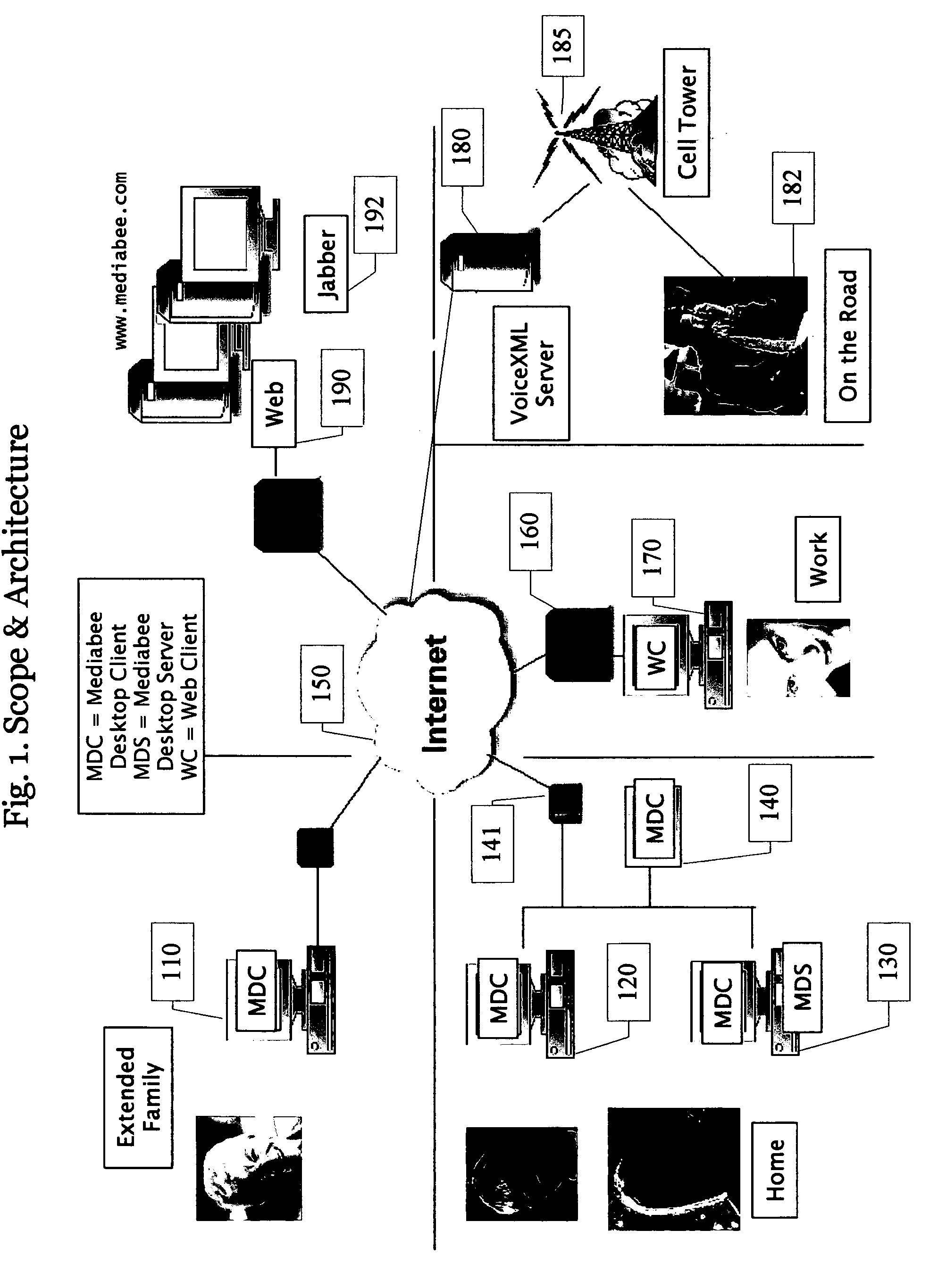 System and method for information management