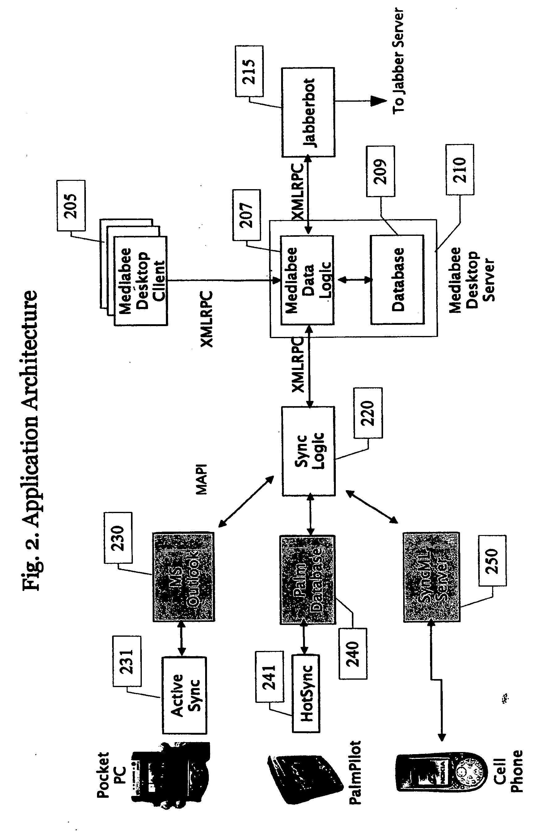 System and method for information management