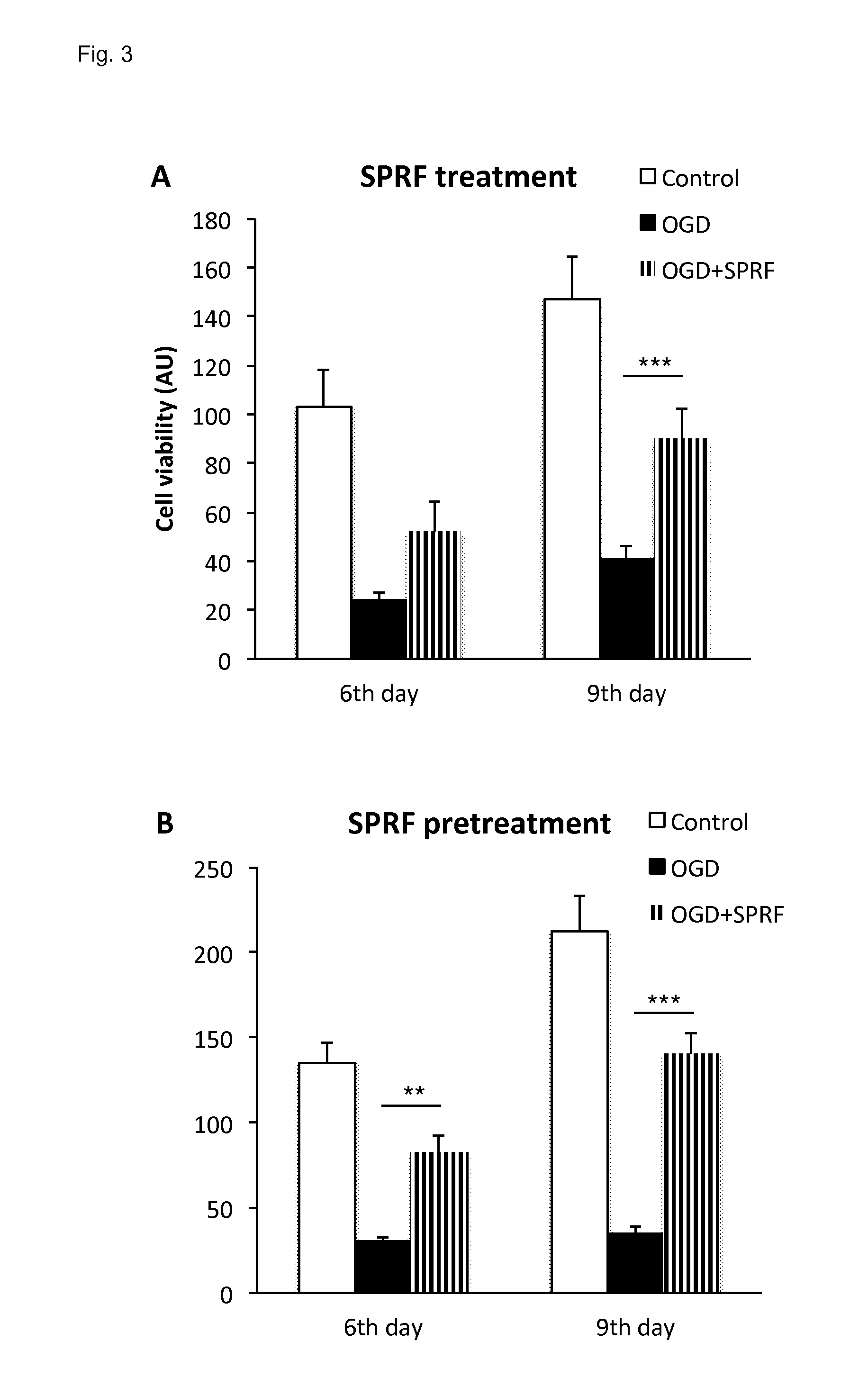 Serum fraction of platelet-rich fibrin