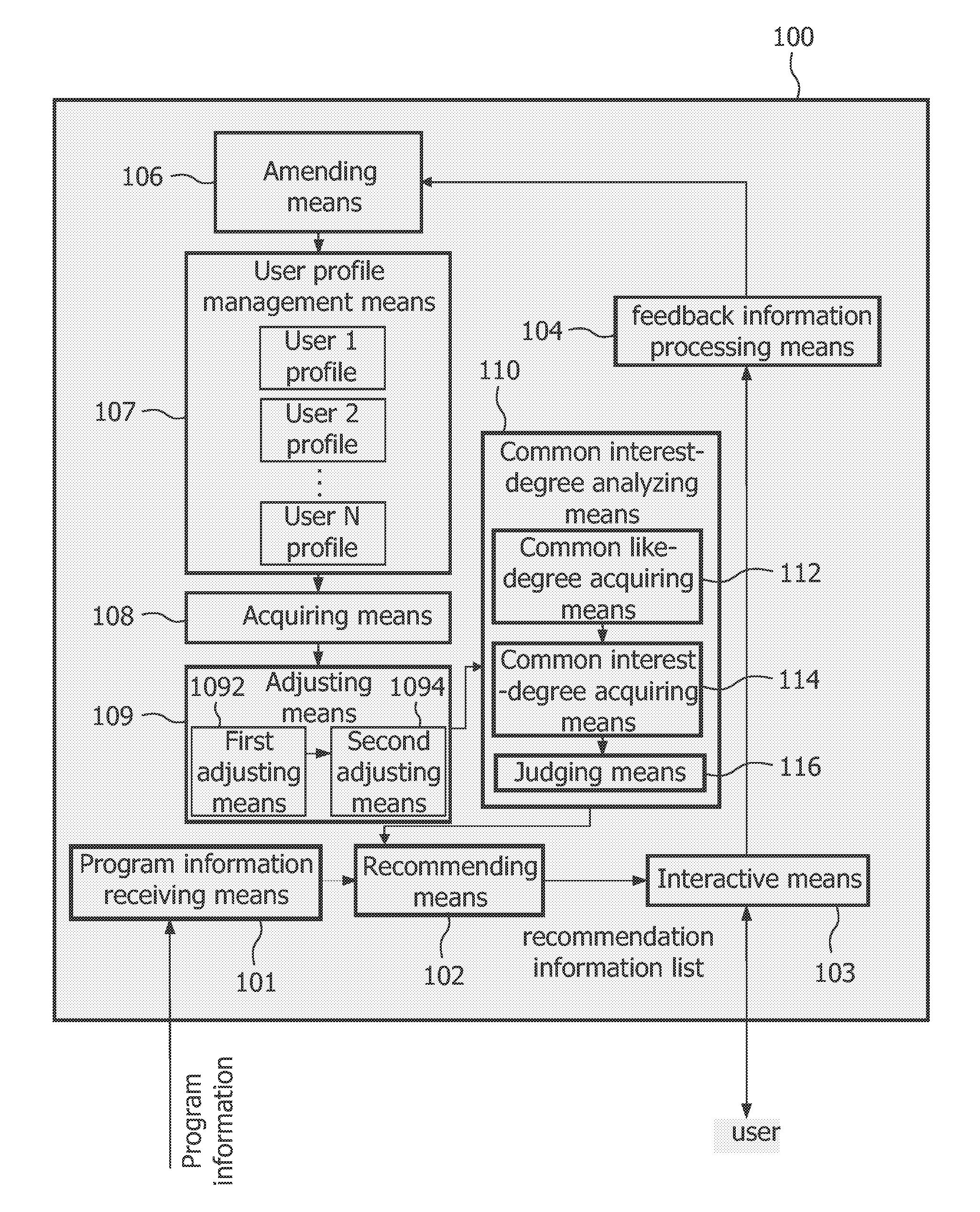 method-and-apparatus-for-acquiring-a-common-interest-degree-of-a-user