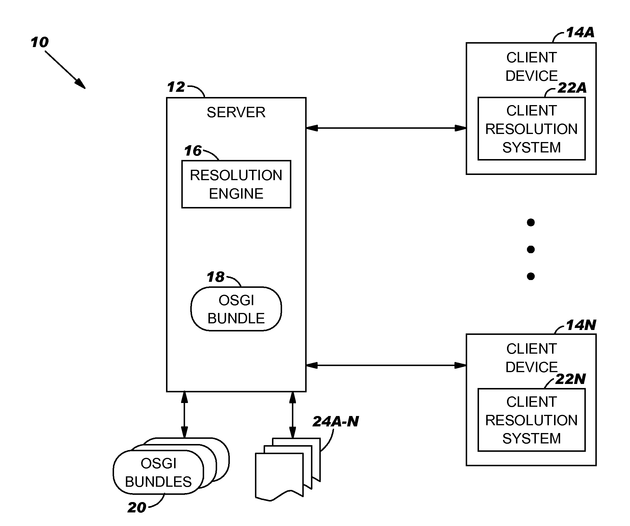 TUNABLE ENGINE AND PROGRAM PRODUCT FOR RESOLVING PREREQUISITES FOR CLIENT DEVICES IN AN OPEN SERVICE GATEWAY INITIATIVE (OSGi) FRAMEWORK