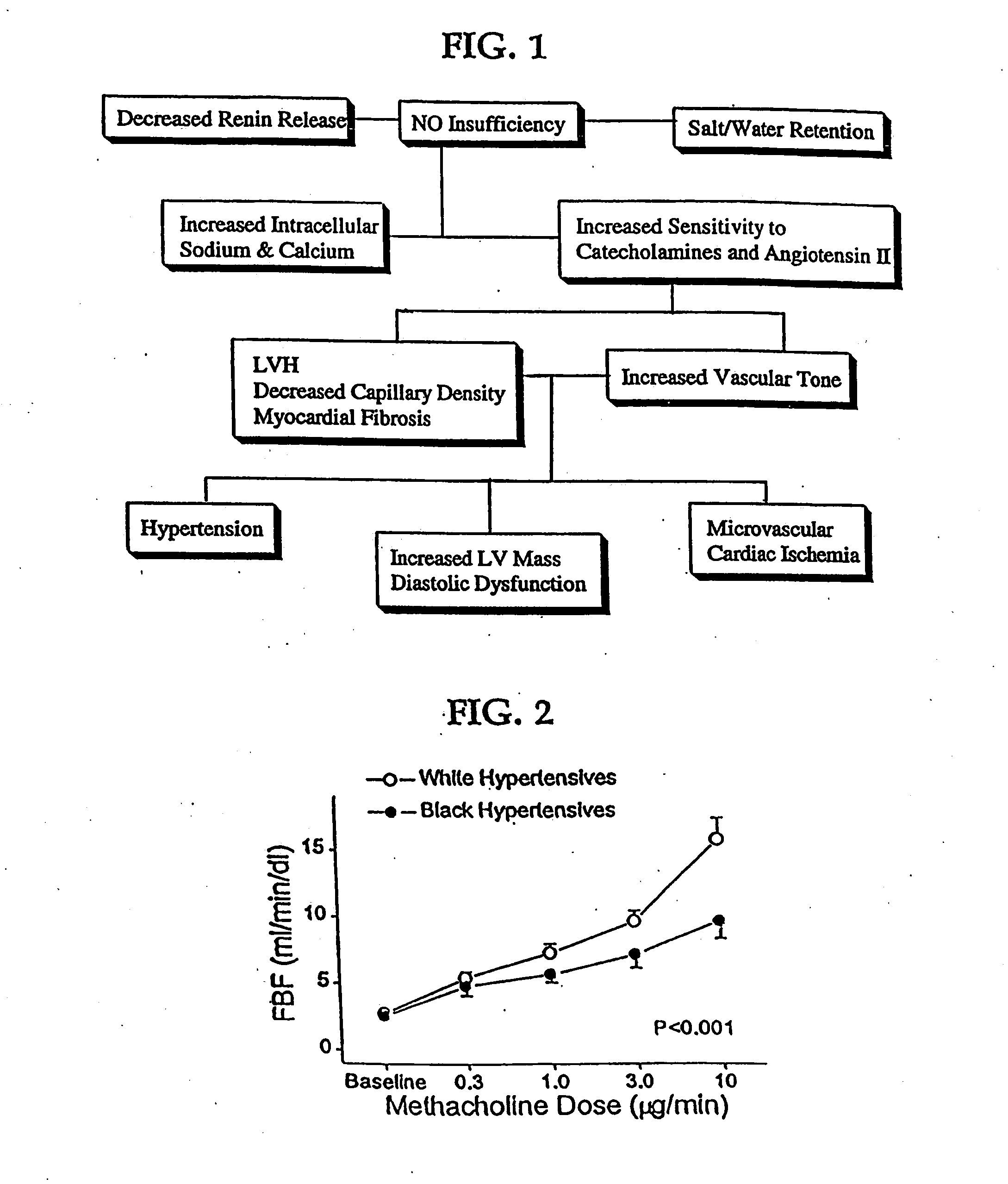 Methods of treating vascular diseases characterized by nitric oxide insufficiency