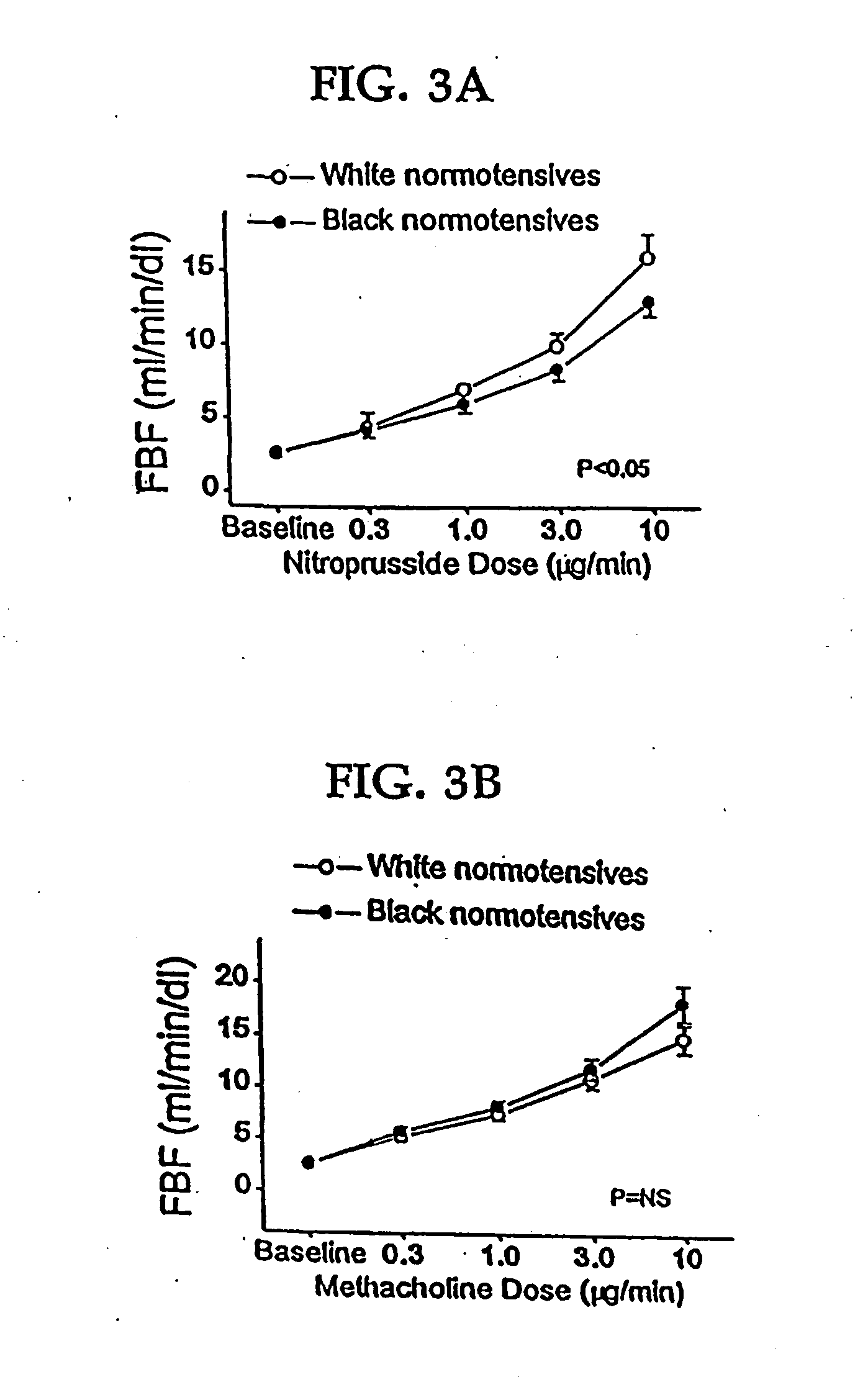 Methods of treating vascular diseases characterized by nitric oxide insufficiency