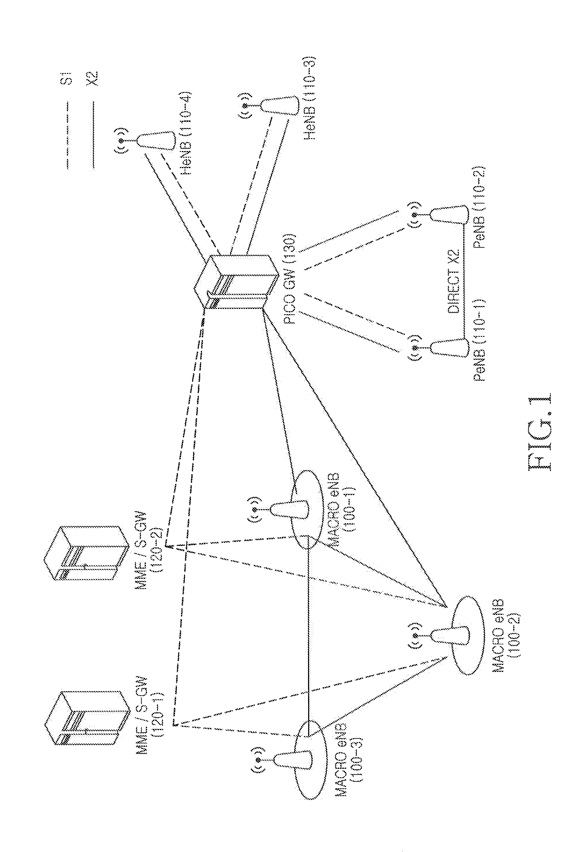 Interworking method and device between base stations using gateway in wireless communication system of hierarchical cell structure