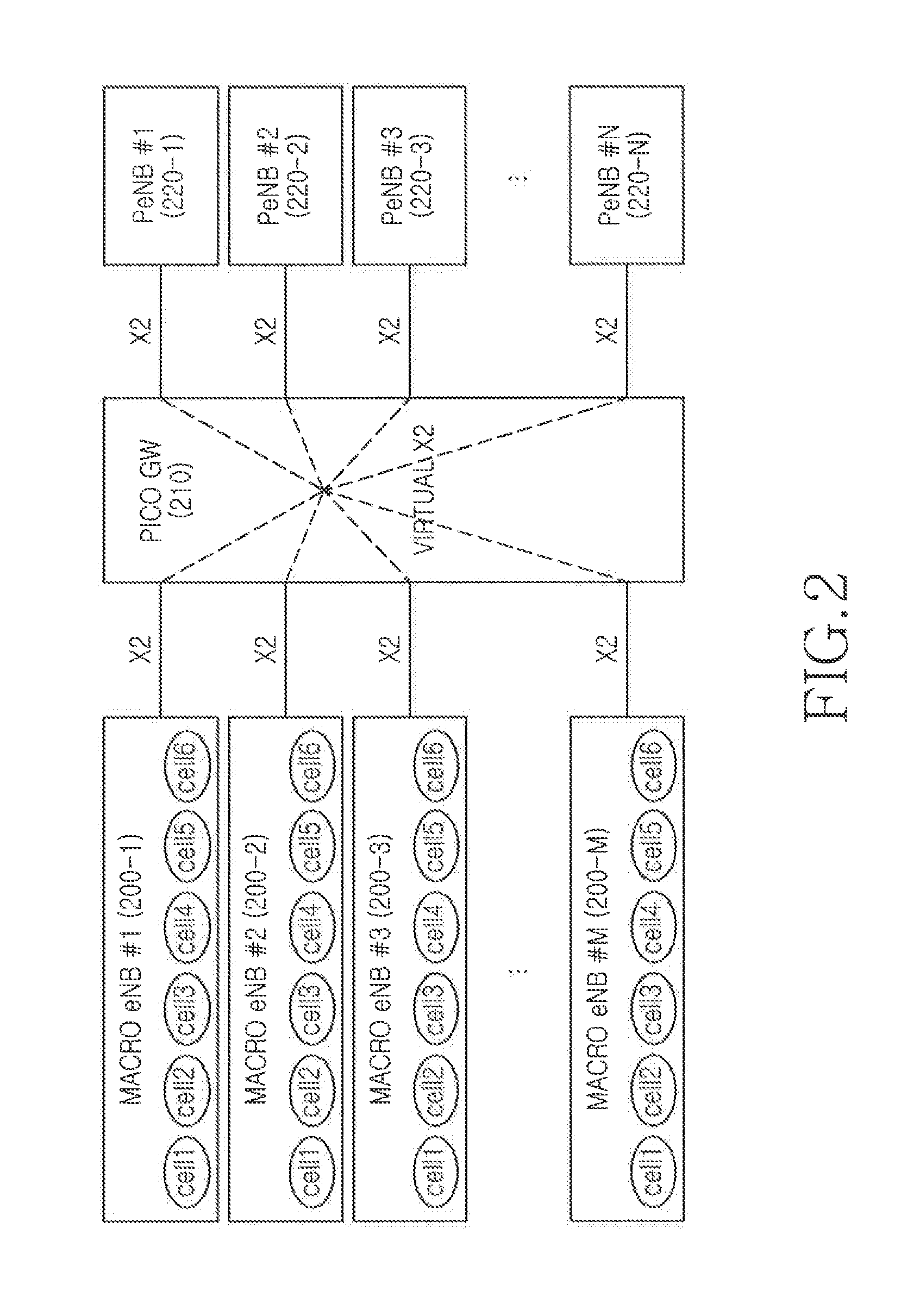 Interworking method and device between base stations using gateway in wireless communication system of hierarchical cell structure