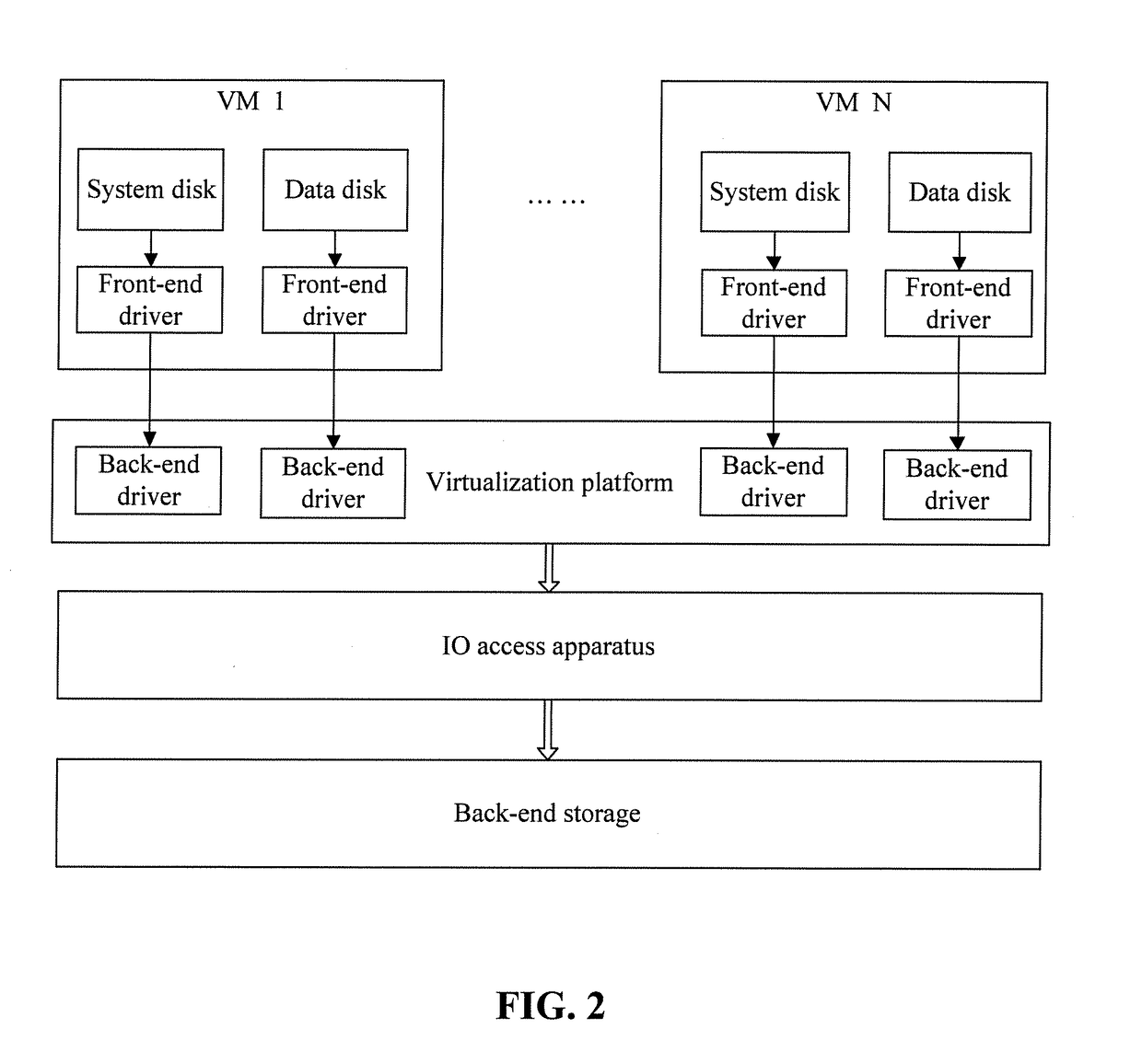 Read/write request processing method and apparatus