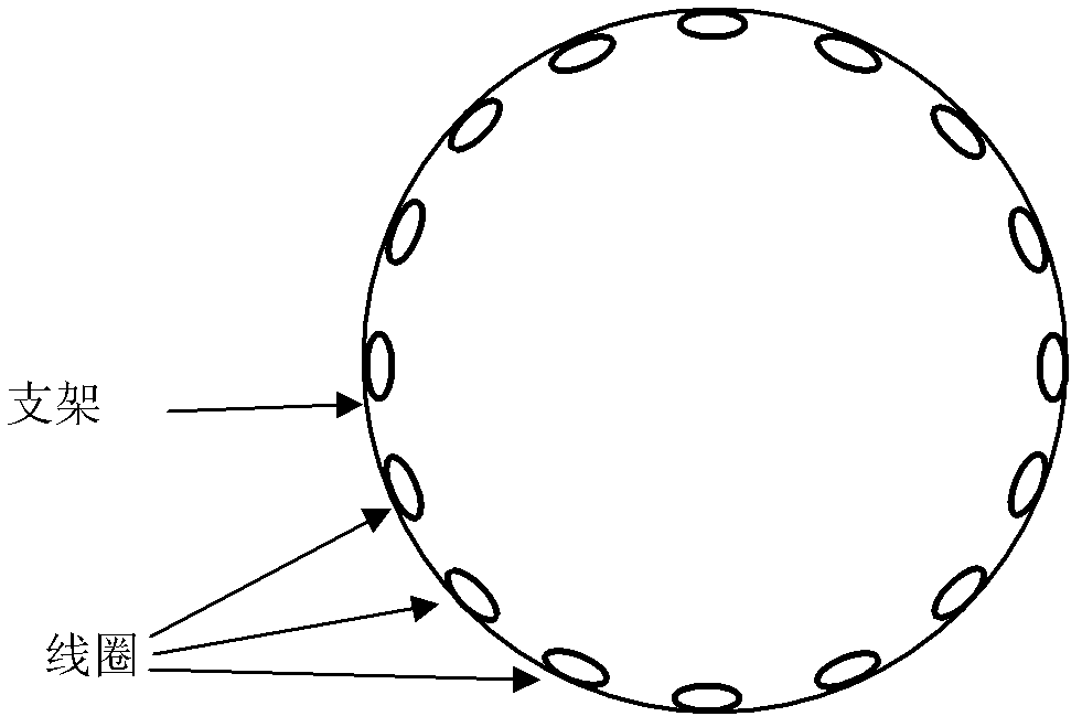 Excitation measuring multiplexing coil assembly for magnetic induction tomography and data collection