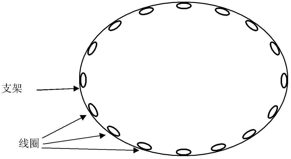 Excitation measuring multiplexing coil assembly for magnetic induction tomography and data collection