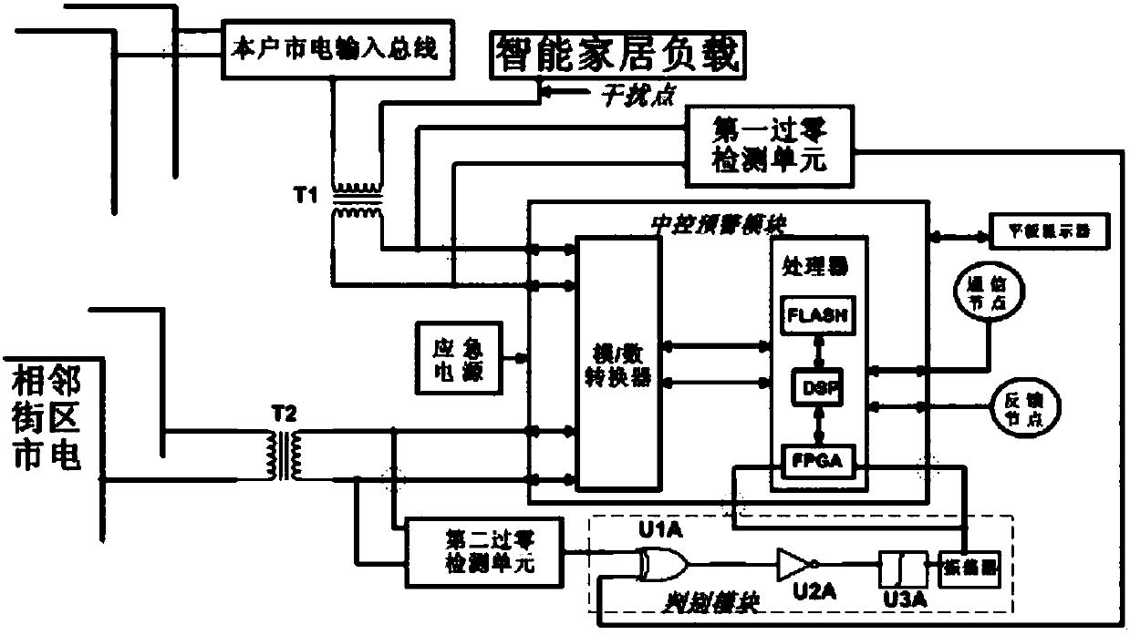 Detection equipment based on smart home power supply circuit