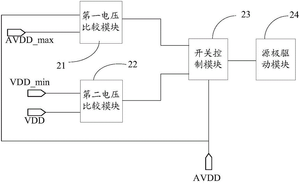 Source electrode driving module power supply circuit, display panel and display device