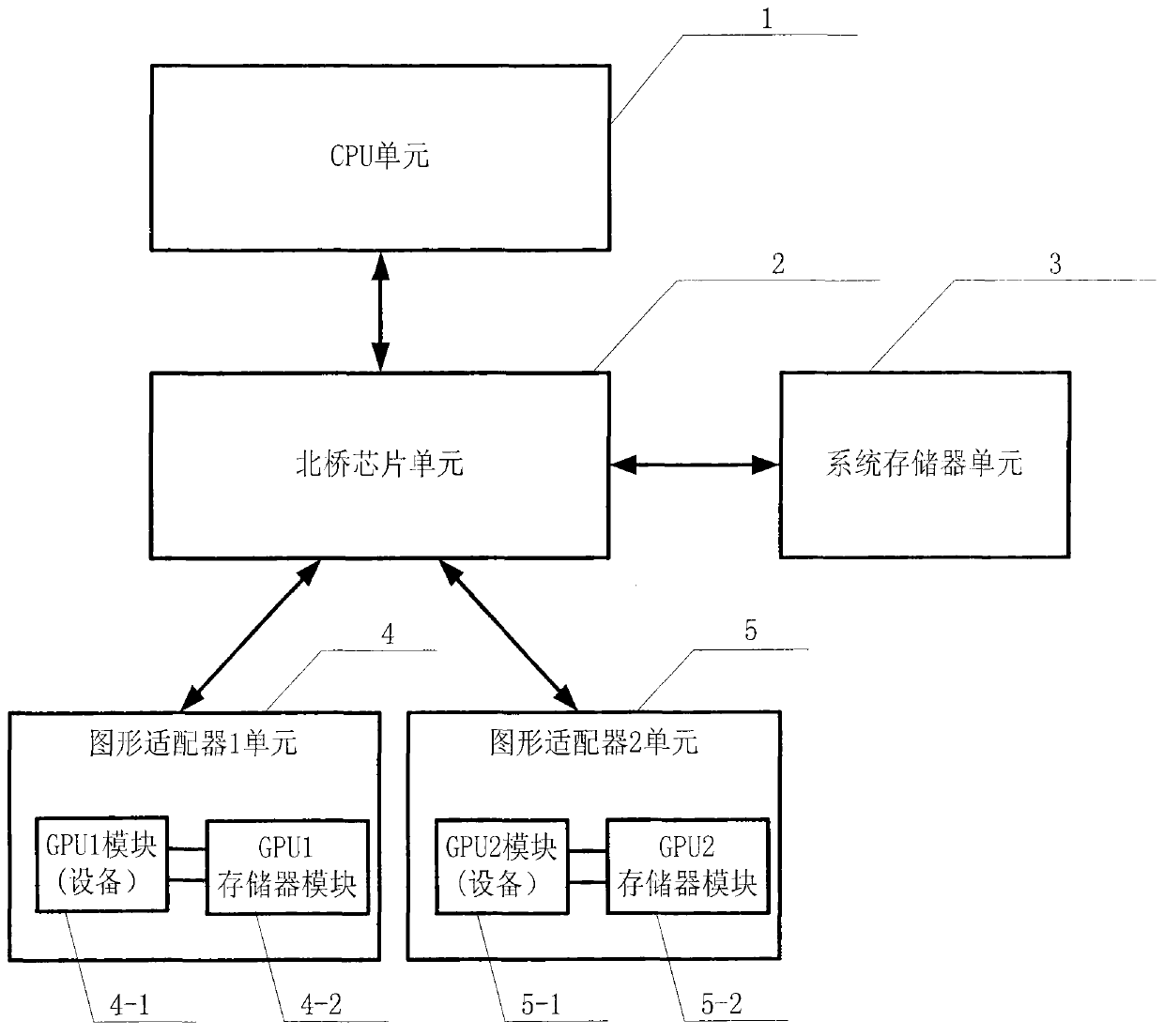 CPU+GPU group nuclear supercomputer system and SIFT feature matching parallel computing method