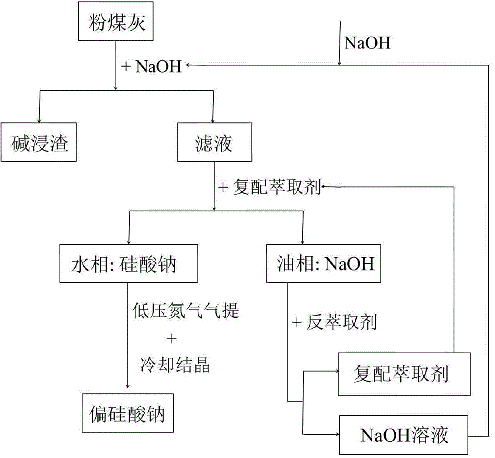 Method for efficiently separating and recycling sodium hydroxide from alkaline sodium silicate