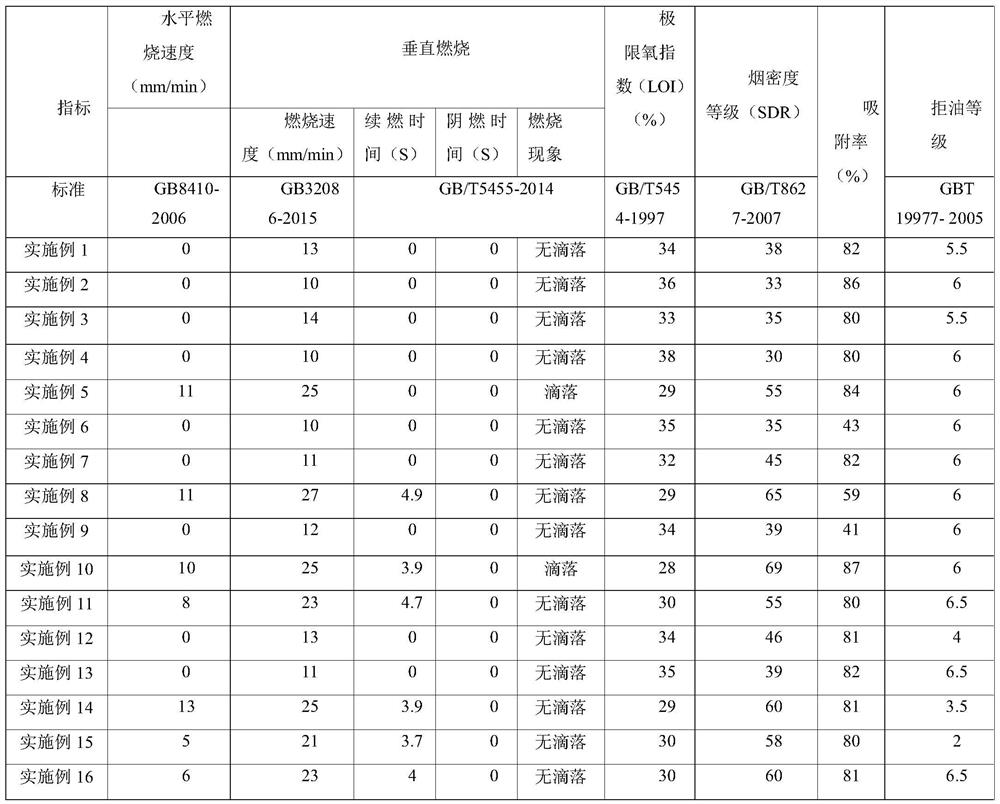 Flame-retardant composite fabric and preparation method thereof