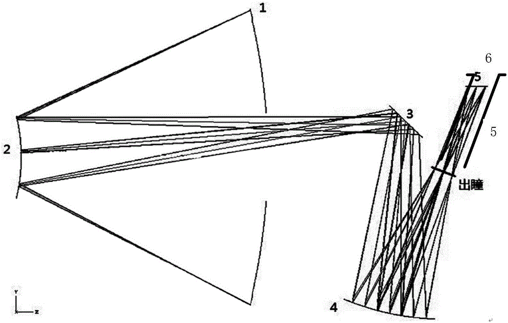 Long linear array push-broom infrared thermal imaging system based on inclined special-shaped cold shield