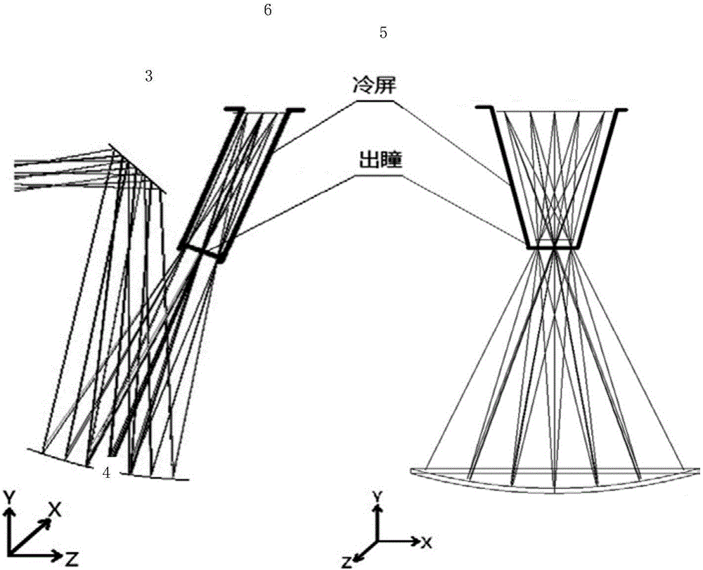 Long linear array push-broom infrared thermal imaging system based on inclined special-shaped cold shield