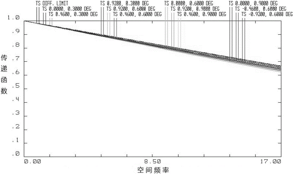 Long linear array push-broom infrared thermal imaging system based on inclined special-shaped cold shield