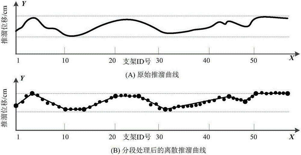 An intelligent hydraulic support group pushing control system and method